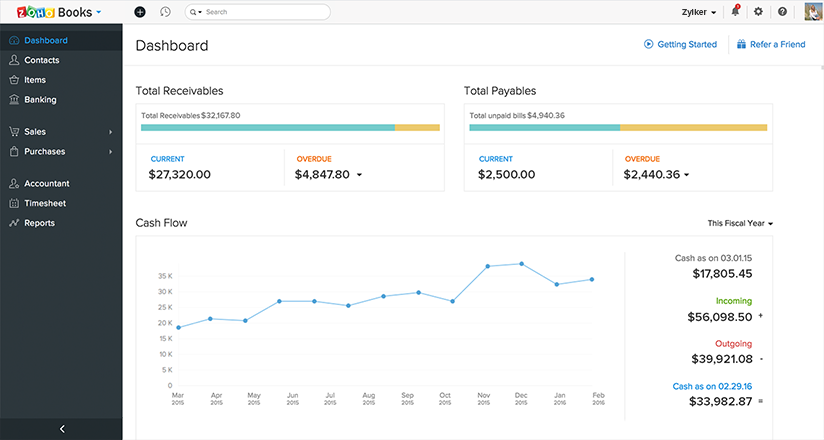 Zoho Books Dashboard