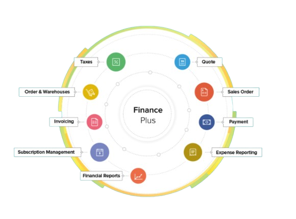 Zoho Slide 1
