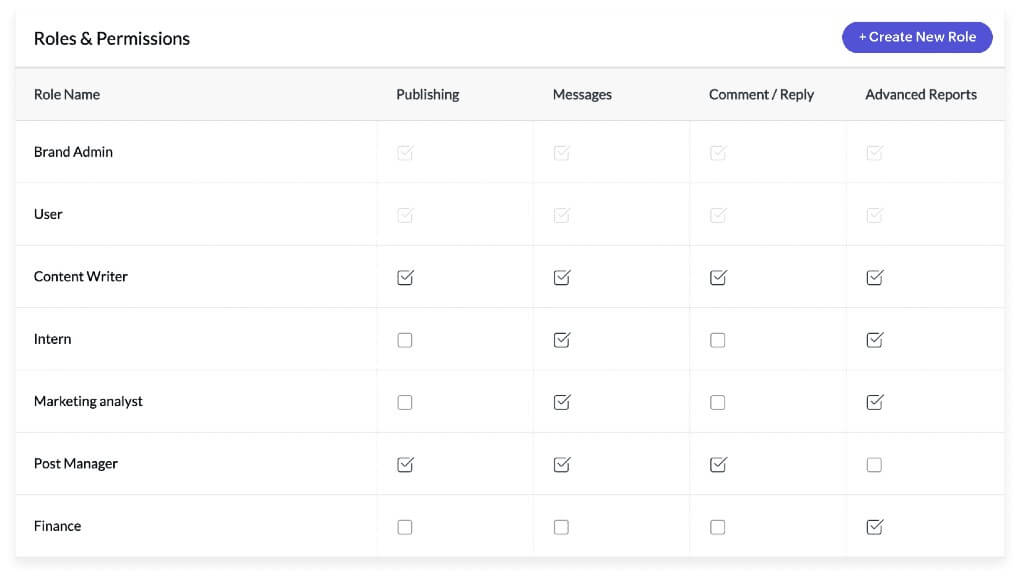 Roles & Permissions