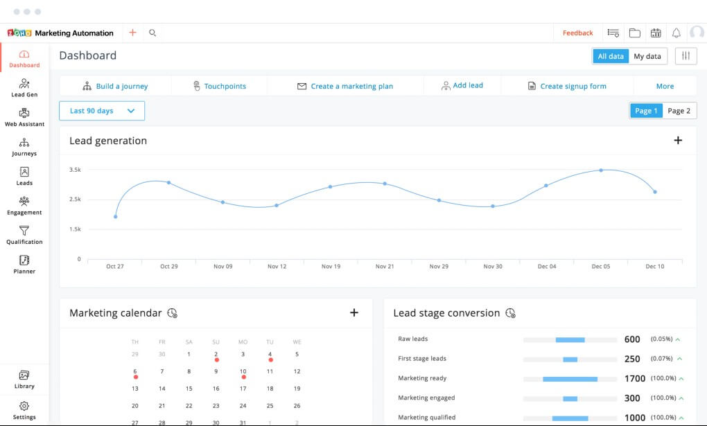 Sales and Marketing Dashboard