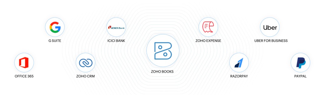 Logos of Zoho Books integrations