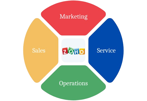 Zoho Slide 1