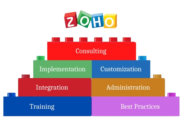 Zoho Slide 2