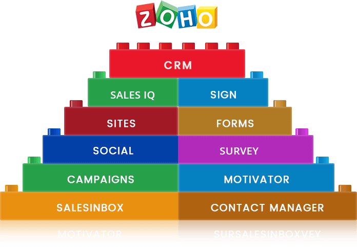 Zoho Slide 3